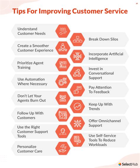 PERSONNEL MONITORING SERVICE Customer’s Service Guide.